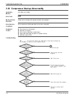 Предварительный просмотр 322 страницы Daikin VRV RXYQ72-384XAYCA Service Manual