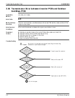 Предварительный просмотр 324 страницы Daikin VRV RXYQ72-384XAYCA Service Manual