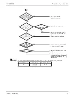 Предварительный просмотр 325 страницы Daikin VRV RXYQ72-384XAYCA Service Manual