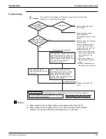 Предварительный просмотр 327 страницы Daikin VRV RXYQ72-384XAYCA Service Manual