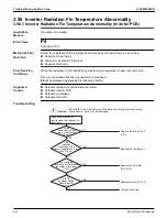 Предварительный просмотр 328 страницы Daikin VRV RXYQ72-384XAYCA Service Manual