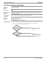 Предварительный просмотр 332 страницы Daikin VRV RXYQ72-384XAYCA Service Manual