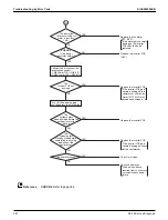 Предварительный просмотр 334 страницы Daikin VRV RXYQ72-384XAYCA Service Manual