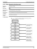 Предварительный просмотр 335 страницы Daikin VRV RXYQ72-384XAYCA Service Manual