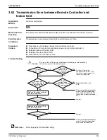 Предварительный просмотр 339 страницы Daikin VRV RXYQ72-384XAYCA Service Manual