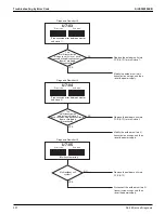 Предварительный просмотр 344 страницы Daikin VRV RXYQ72-384XAYCA Service Manual