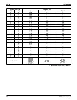 Предварительный просмотр 374 страницы Daikin VRV RXYQ72-384XAYCA Service Manual