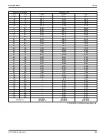 Предварительный просмотр 375 страницы Daikin VRV RXYQ72-384XAYCA Service Manual