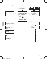 Preview for 34 page of Daikin VRV RXYQ72AATJ Series Installation Manual