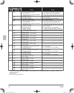 Preview for 48 page of Daikin VRV RXYQ72AATJ Series Installation Manual