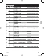 Preview for 49 page of Daikin VRV RXYQ72AATJ Series Installation Manual