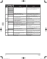 Preview for 50 page of Daikin VRV RXYQ72AATJ Series Installation Manual