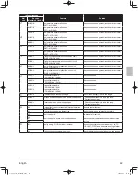 Предварительный просмотр 45 страницы Daikin VRV RXYQ72XBYC Series Installation Manual