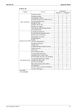 Preview for 43 page of Daikin VRV S RXMQ10ARY1 Service Manual