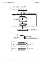 Предварительный просмотр 72 страницы Daikin VRV S RXMQ10ARY1 Service Manual