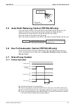 Preview for 89 page of Daikin VRV S RXMQ10ARY1 Service Manual