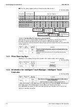 Предварительный просмотр 104 страницы Daikin VRV S RXMQ10ARY1 Service Manual