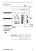 Preview for 121 page of Daikin VRV S RXMQ10ARY1 Service Manual