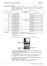 Preview for 152 page of Daikin VRV S RXMQ10ARY1 Service Manual