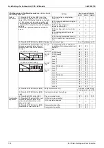 Preview for 156 page of Daikin VRV S RXMQ10ARY1 Service Manual