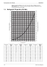 Preview for 184 page of Daikin VRV S RXMQ10ARY1 Service Manual