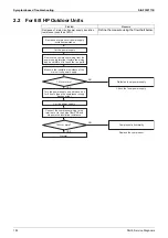 Preview for 188 page of Daikin VRV S RXMQ10ARY1 Service Manual