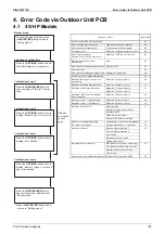 Предварительный просмотр 191 страницы Daikin VRV S RXMQ10ARY1 Service Manual