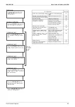 Предварительный просмотр 193 страницы Daikin VRV S RXMQ10ARY1 Service Manual