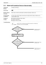 Preview for 203 page of Daikin VRV S RXMQ10ARY1 Service Manual