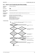 Предварительный просмотр 205 страницы Daikin VRV S RXMQ10ARY1 Service Manual