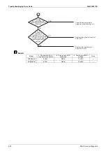 Preview for 206 page of Daikin VRV S RXMQ10ARY1 Service Manual