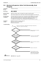 Preview for 217 page of Daikin VRV S RXMQ10ARY1 Service Manual