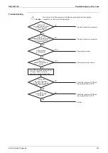 Preview for 225 page of Daikin VRV S RXMQ10ARY1 Service Manual