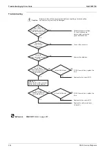 Preview for 248 page of Daikin VRV S RXMQ10ARY1 Service Manual