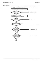 Preview for 250 page of Daikin VRV S RXMQ10ARY1 Service Manual