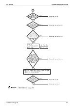 Preview for 253 page of Daikin VRV S RXMQ10ARY1 Service Manual