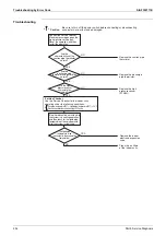 Preview for 260 page of Daikin VRV S RXMQ10ARY1 Service Manual