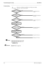 Preview for 264 page of Daikin VRV S RXMQ10ARY1 Service Manual