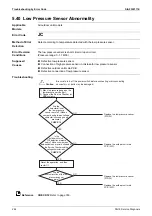 Preview for 270 page of Daikin VRV S RXMQ10ARY1 Service Manual