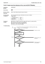 Предварительный просмотр 279 страницы Daikin VRV S RXMQ10ARY1 Service Manual