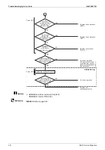 Preview for 280 page of Daikin VRV S RXMQ10ARY1 Service Manual