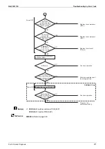 Предварительный просмотр 283 страницы Daikin VRV S RXMQ10ARY1 Service Manual