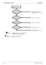 Preview for 286 page of Daikin VRV S RXMQ10ARY1 Service Manual