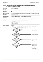 Предварительный просмотр 287 страницы Daikin VRV S RXMQ10ARY1 Service Manual