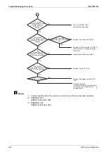 Preview for 290 page of Daikin VRV S RXMQ10ARY1 Service Manual