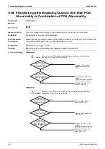 Preview for 298 page of Daikin VRV S RXMQ10ARY1 Service Manual