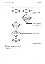 Preview for 300 page of Daikin VRV S RXMQ10ARY1 Service Manual