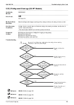 Preview for 301 page of Daikin VRV S RXMQ10ARY1 Service Manual