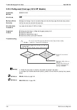 Preview for 302 page of Daikin VRV S RXMQ10ARY1 Service Manual