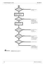 Preview for 312 page of Daikin VRV S RXMQ10ARY1 Service Manual